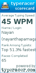 Scorecard for user nayanthapamagar