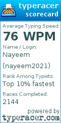 Scorecard for user nayeem2021