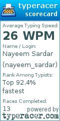 Scorecard for user nayeem_sardar