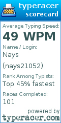 Scorecard for user nays21052