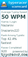 Scorecard for user nazarov22