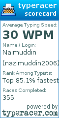 Scorecard for user nazimuddin2006