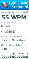 Scorecard for user nb9894