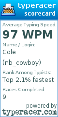 Scorecard for user nb_cowboy