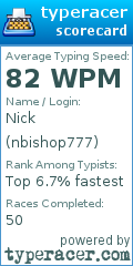 Scorecard for user nbishop777