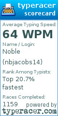 Scorecard for user nbjacobs14
