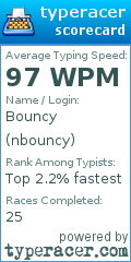 Scorecard for user nbouncy