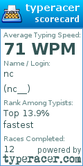 Scorecard for user nc__