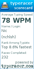 Scorecard for user nchlsh