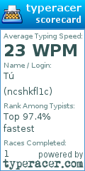 Scorecard for user ncshkfl1c