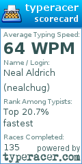 Scorecard for user nealchug