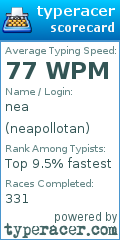 Scorecard for user neapollotan