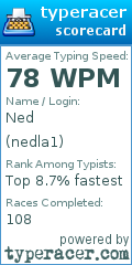 Scorecard for user nedla1