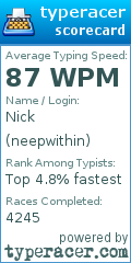 Scorecard for user neepwithin