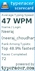 Scorecard for user neeraj_choudhary