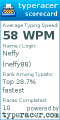 Scorecard for user neffy88
