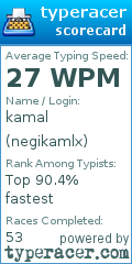 Scorecard for user negikamlx