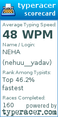 Scorecard for user nehuu__yadav