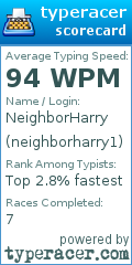 Scorecard for user neighborharry1