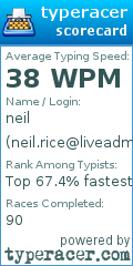Scorecard for user neil.rice@liveadmins.com