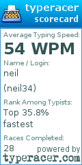 Scorecard for user neil34