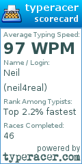 Scorecard for user neil4real
