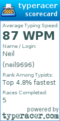 Scorecard for user neil9696