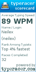 Scorecard for user neilex
