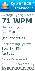 Scorecard for user neilmarcus