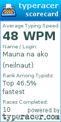 Scorecard for user neilnaut