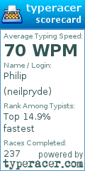Scorecard for user neilpryde