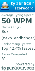 Scorecard for user neko_endbringer