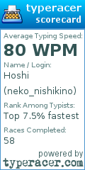 Scorecard for user neko_nishikino