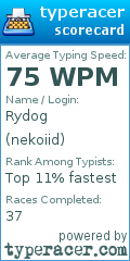 Scorecard for user nekoiid