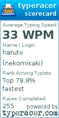 Scorecard for user nekomisaki