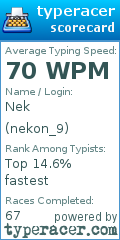 Scorecard for user nekon_9