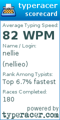 Scorecard for user nellieo