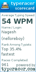 Scorecard for user nelloreboy