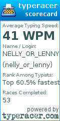 Scorecard for user nelly_or_lenny
