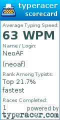 Scorecard for user neoaf