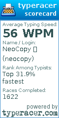 Scorecard for user neocopy