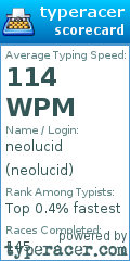 Scorecard for user neolucid