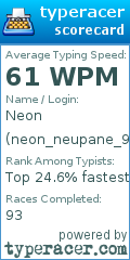 Scorecard for user neon_neupane_9