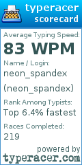 Scorecard for user neon_spandex