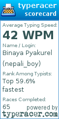 Scorecard for user nepali_boy