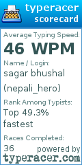 Scorecard for user nepali_hero