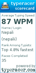 Scorecard for user nepalii