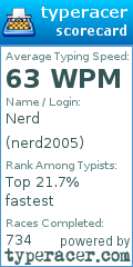 Scorecard for user nerd2005