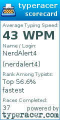Scorecard for user nerdalert4