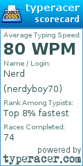 Scorecard for user nerdyboy70